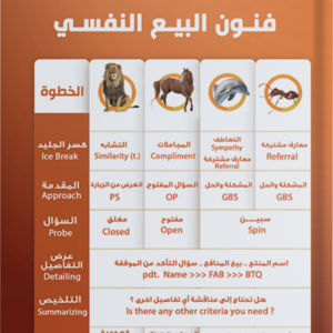 البيع النفسي