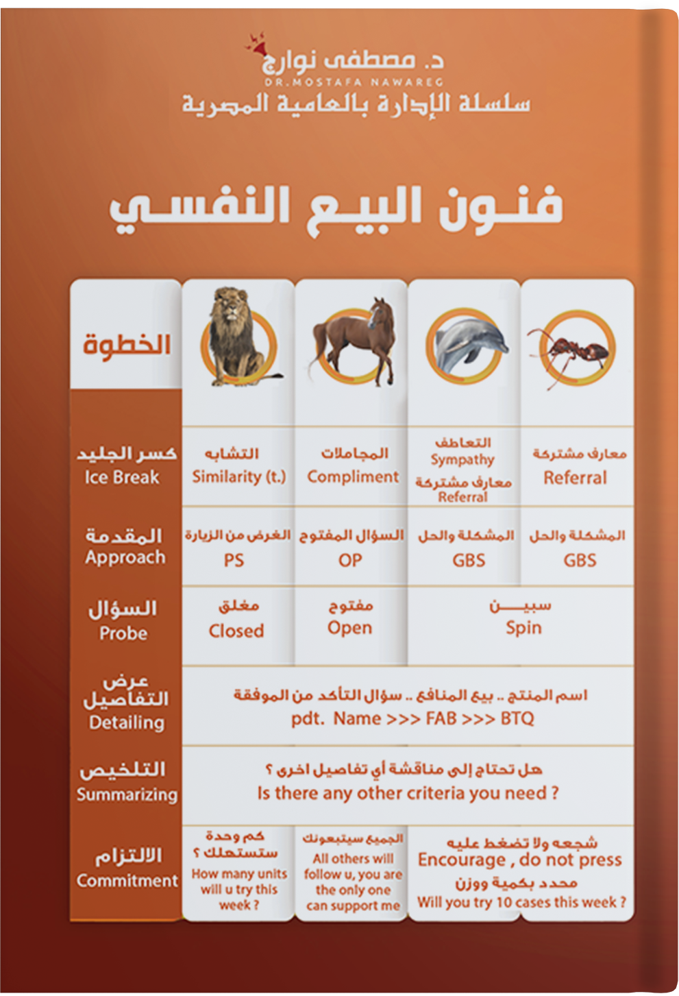 البيع النفسي