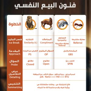 البيع النفسي