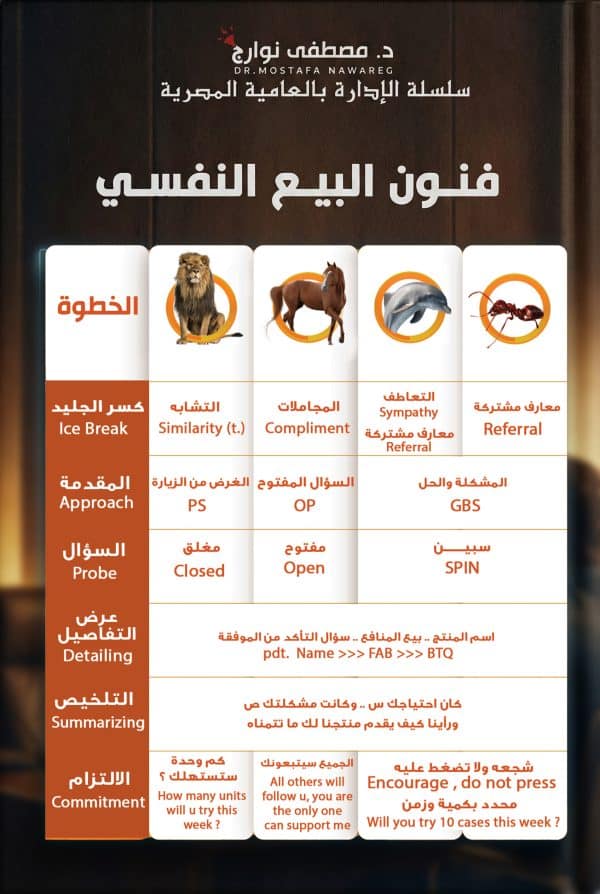كتاب البيع النفسي - د. مصطفى نوارج